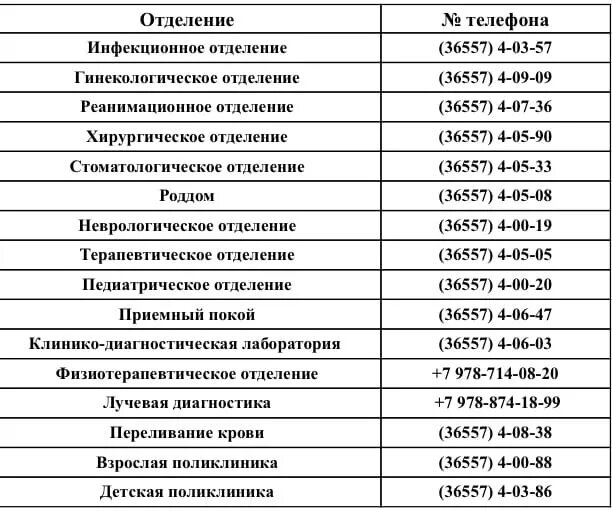 Црб приемный покой номер телефона. Отделения в больнице список. Номер телефона поликлиники. Перечень отделений в больнице. Отделения в поликлинике список.