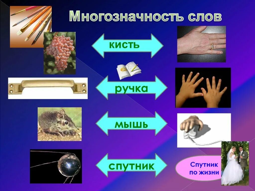 10 многозначных предложений. Многозначные слова. Многозначность слова. Многозначные примеры. Что такое многозначные слова в русском языке.