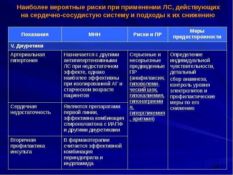 Лекарственные средства влияющие на сердечно сосудистую систему. Средства влияющие на сердечно-сосудистую систему. лекарственные средства действующие на сердечно-сосудистую систему. классификация средств влияющих на сердечно сосудистую систему. влияние препаратов на сердечно-сосудистую систему.