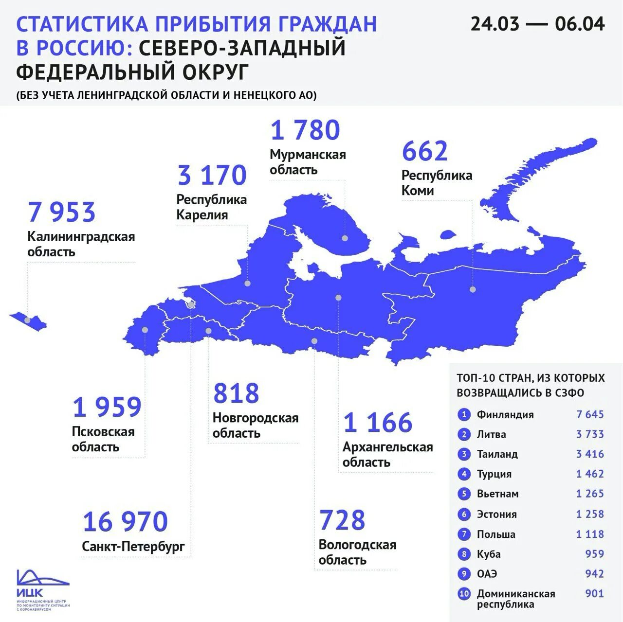 Прибытие гражданина рф. Северо-Западный федеральный округ. Статистика по СПБ. СЗФО. СЗФО Санкт-Петербург.