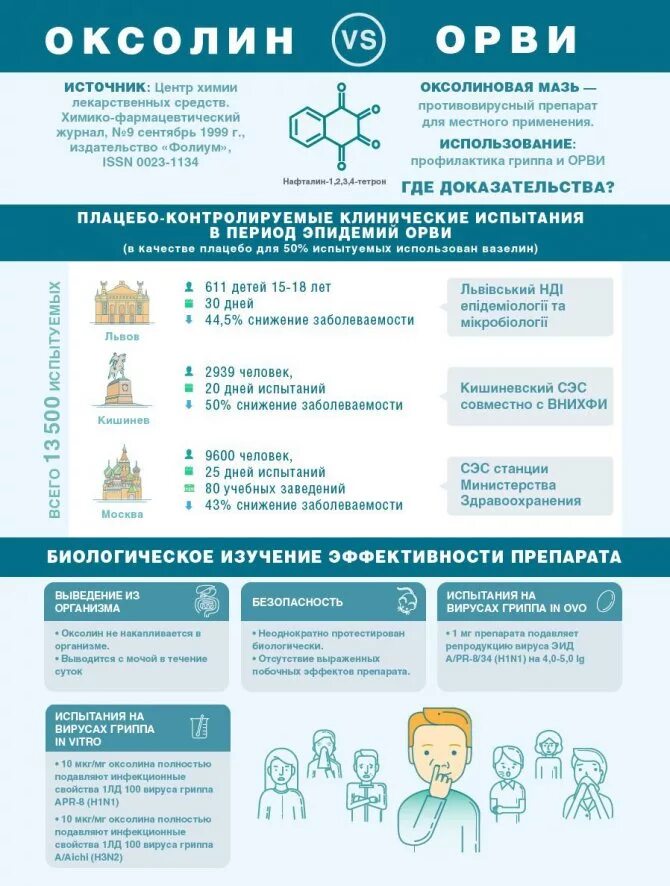 Препараты от гриппа с доказанной эффективностью. Лекарства от ОРВИ И гриппа с доказанной эффективностью. Противовирусные препараты с доказанной эффективностью при ОРВИ. Противовирусные с доказанной эффективностью для детей. Эффективность противовирусных препаратов при орви