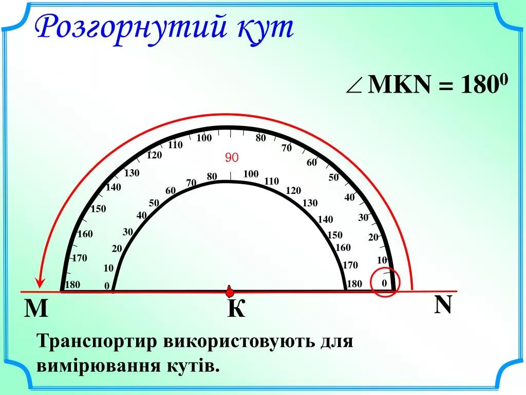 Изменение углов.транспортир 6 класс. Развернутый угол.