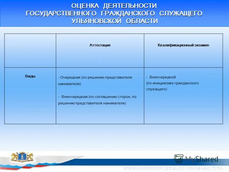 методы оценки государственных служащих. оценка деятельности госслужащих. показатели деятельности государственных гражданских служащих. оценка государственных гражданских служащих. основные направления совершенствования управления.