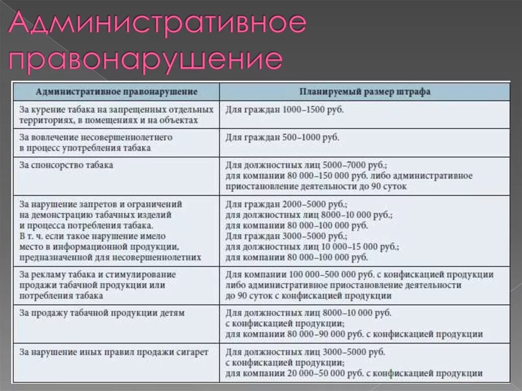 Административные правонарушения воронежской области. Административное правонарушение. Административные правонарушения 5.1. Объект правонарушения по адм. Административное правонарушение 3 что это.