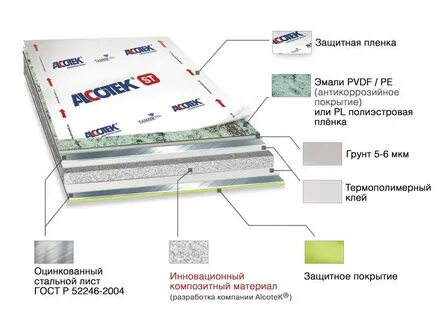 Алюминиевые композитные панели характеристики