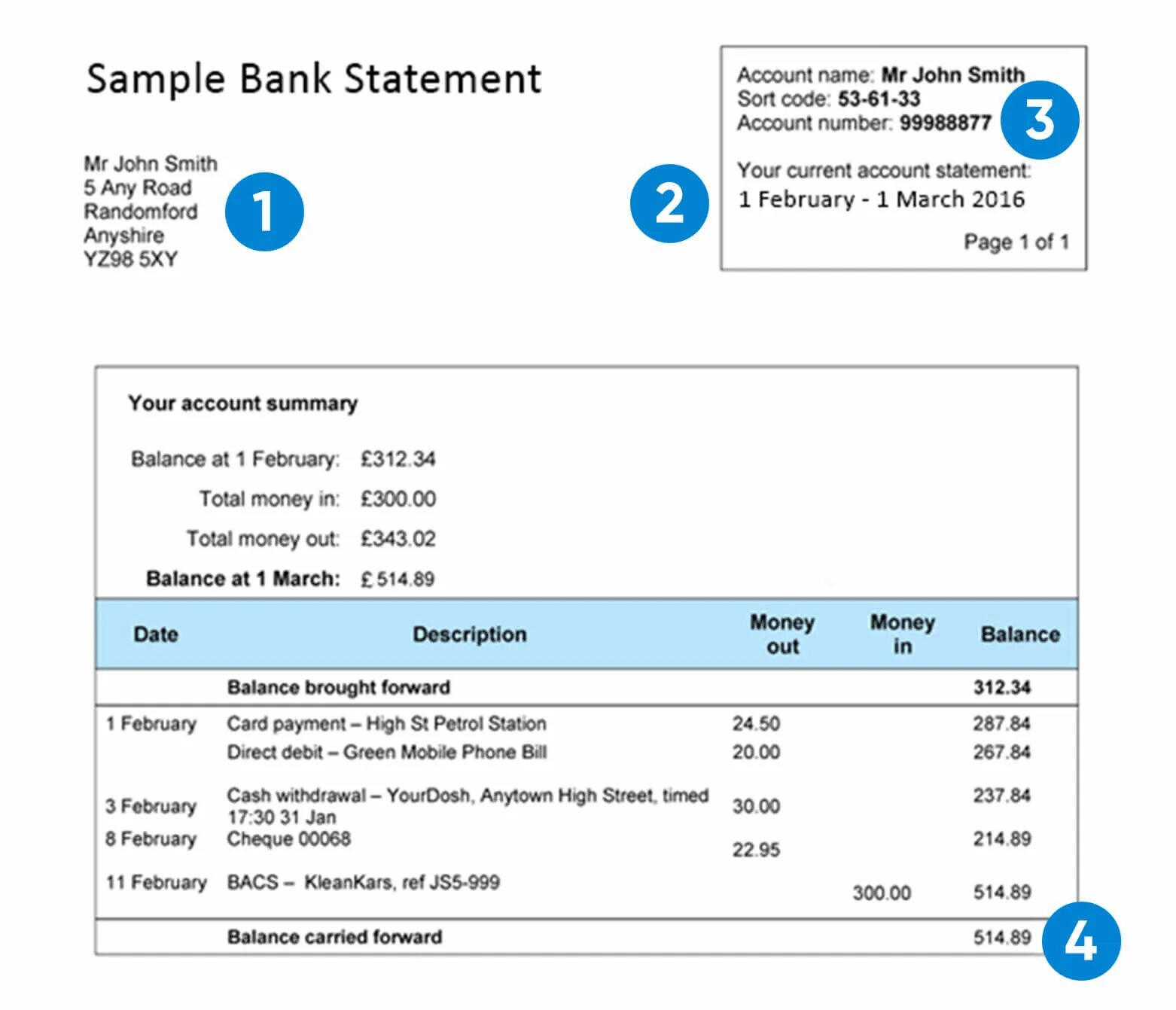 Including statement. Bank account Statement. Italy Bank Statement. Bank Statement uk. Bank Statement Sample.