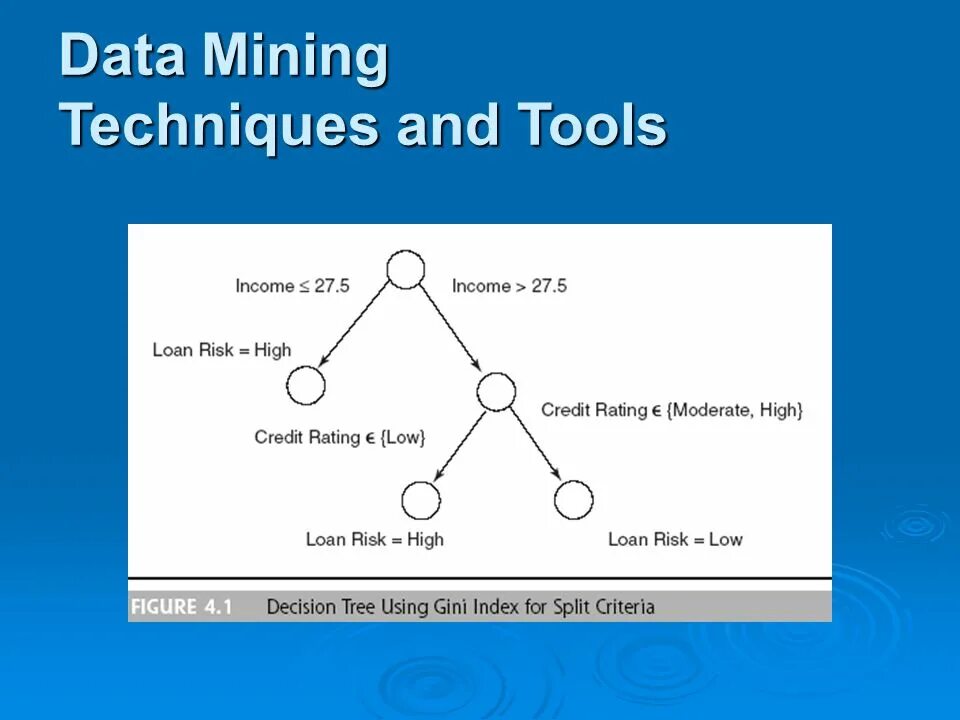 Data mining tools. Инструменты data mining. data mining techniques. data mining картинки. web structure mining.