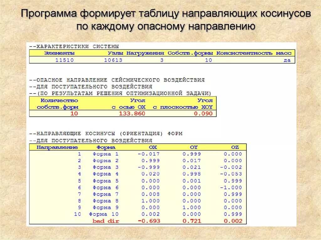 106 программа