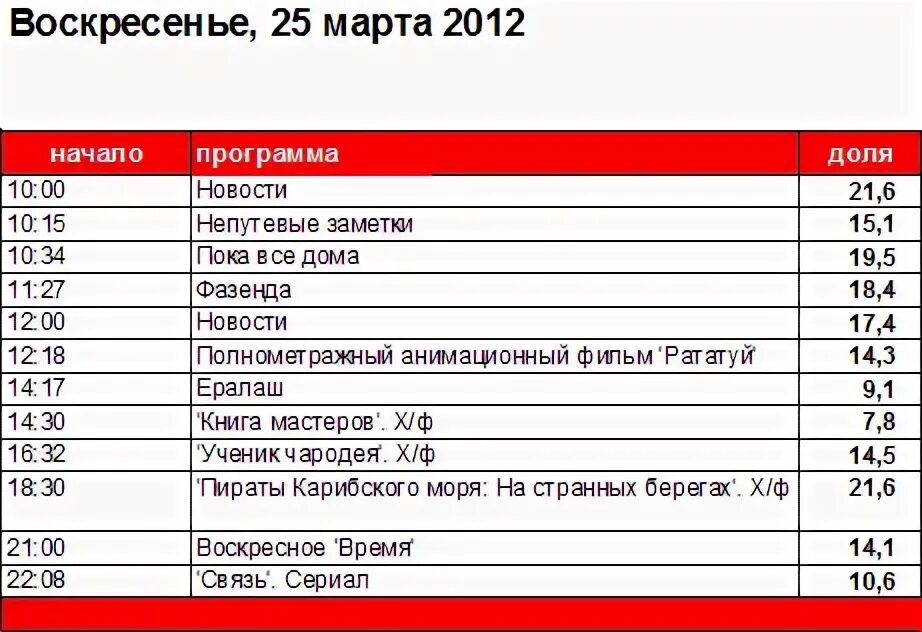 Служба телеизмерений первого канала. Программа 1 канала 25 февраля 2024 года