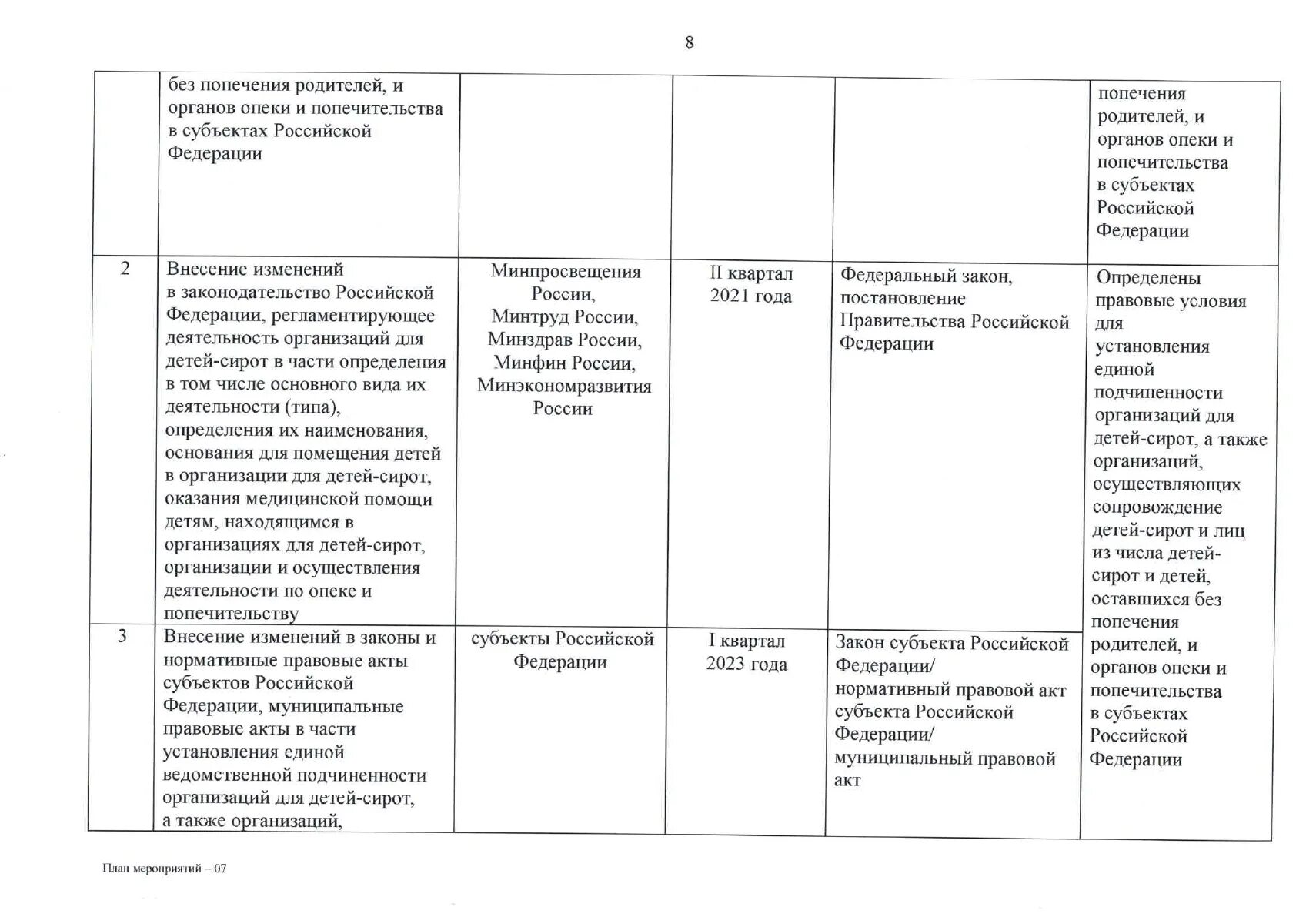 План мероприятий дорожная карта 2025 2025. План мероприятий (дорожная карта) по переходу до 2025 года. единая модель организаций для детей-сирот. дорожная карта действий с детьми сиротами в школе 2025. план работы мастерских по компетенциям до 2025 года.