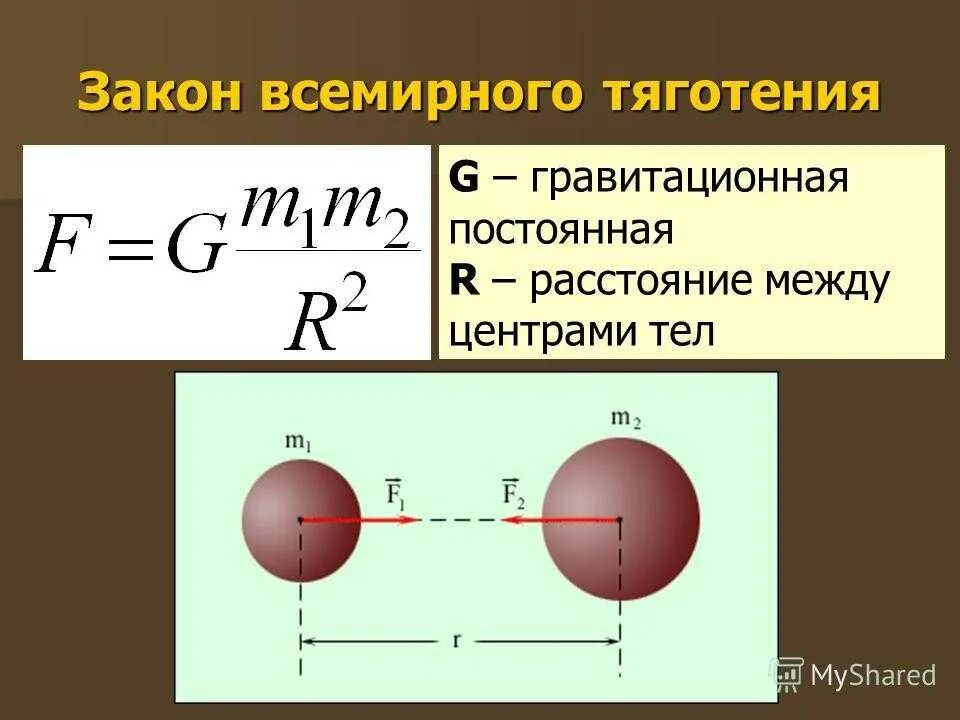 Закон Всемирного тяготения формула. Сила Всемирного тяготения схема