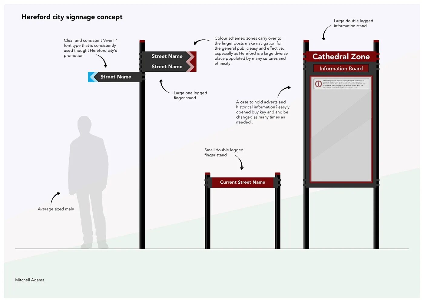 Уличные информационные щиты лофт. Info street. Навигационные указатели уличные. Аргентина буэнос-айрес улицы. Info street.