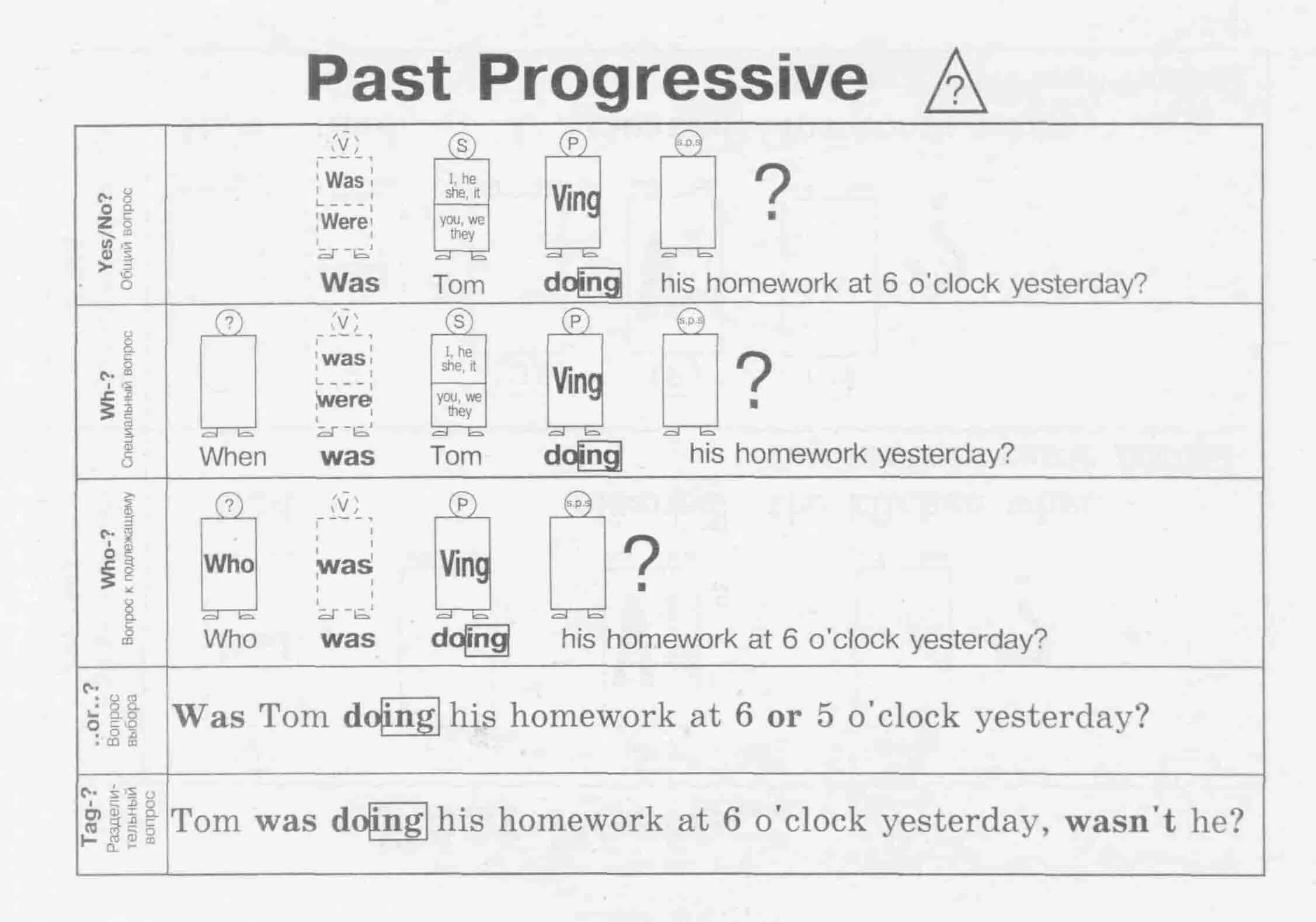 Use past progressive. Паст прогрессив в английском таблица. past progressive формула образования. схема паст прогрессив. past progressive в английском.
