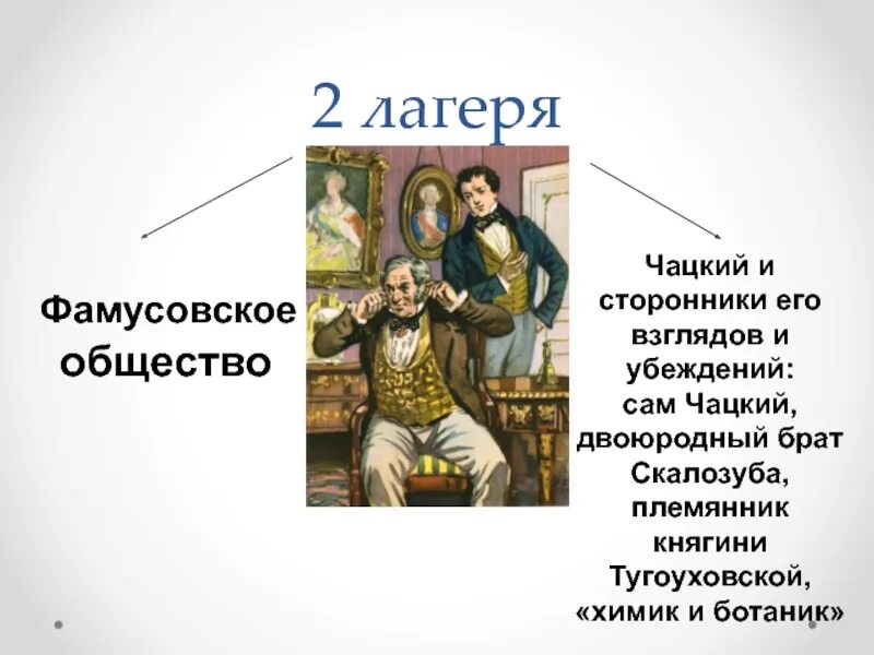 Конфликт между чацким и фамусовым