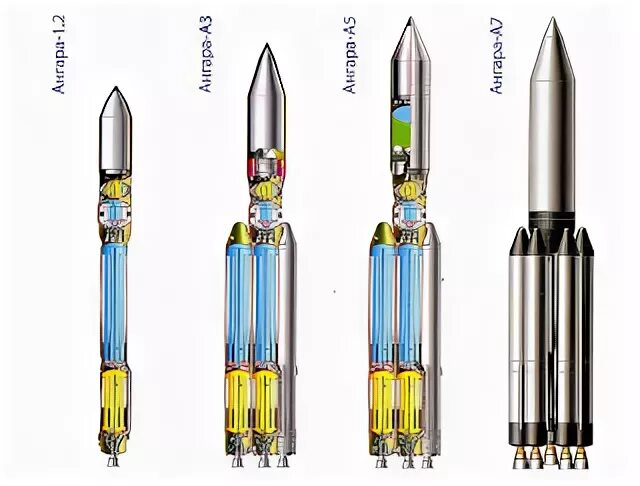 Ангара а5 размеры. Ангара семейство ракет-носителей. Ангара а7 ракета-носитель. Ракета-носитель "Ангара-а5". Ракета Ангара 7.
