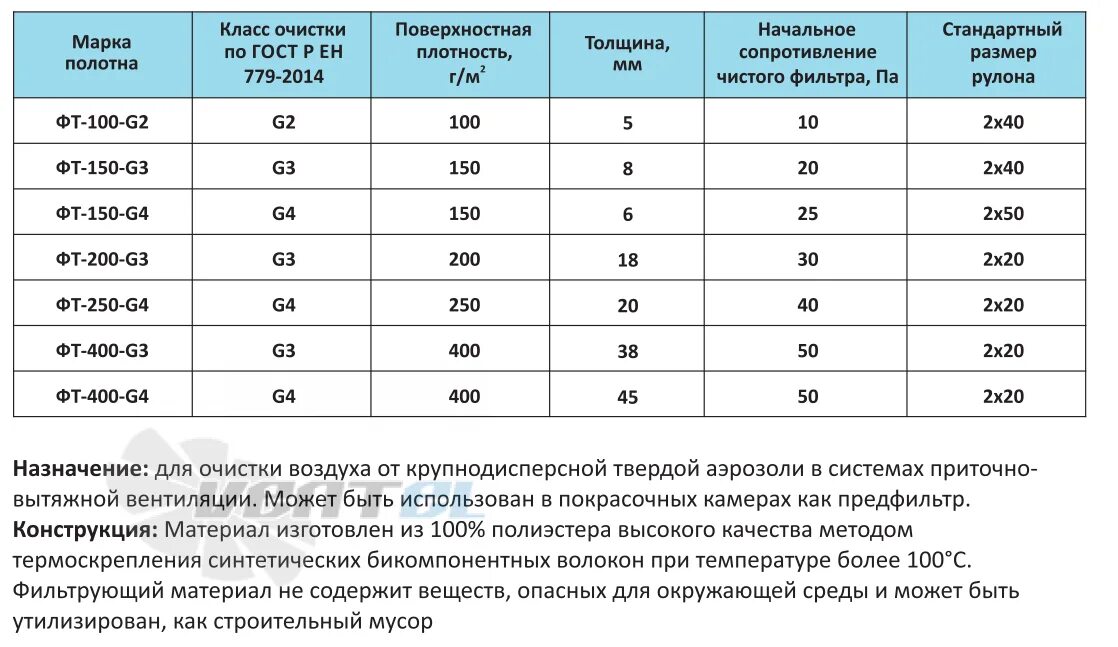 Фильтровальное полотно ФТ-200-g3 (толщина 16-20мм, класс очистки g3 или g4). Фильтры степень очистки g2, g3, g4. Степень очистки воздуха фильтром g3. Фильтры степень очистки g7. Фильтр 4 класса очистки