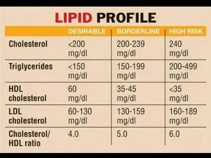 Profile values