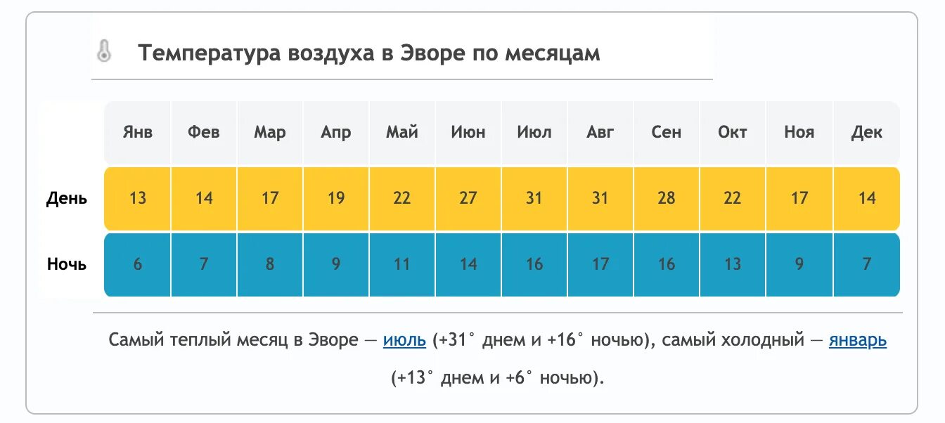 Погода на кубе в сентябре. Климат Канкуна по месяцам. Мехико климат по месяцам. Температура воздуха в Канкуне. Климат на Кубе по месяцам.