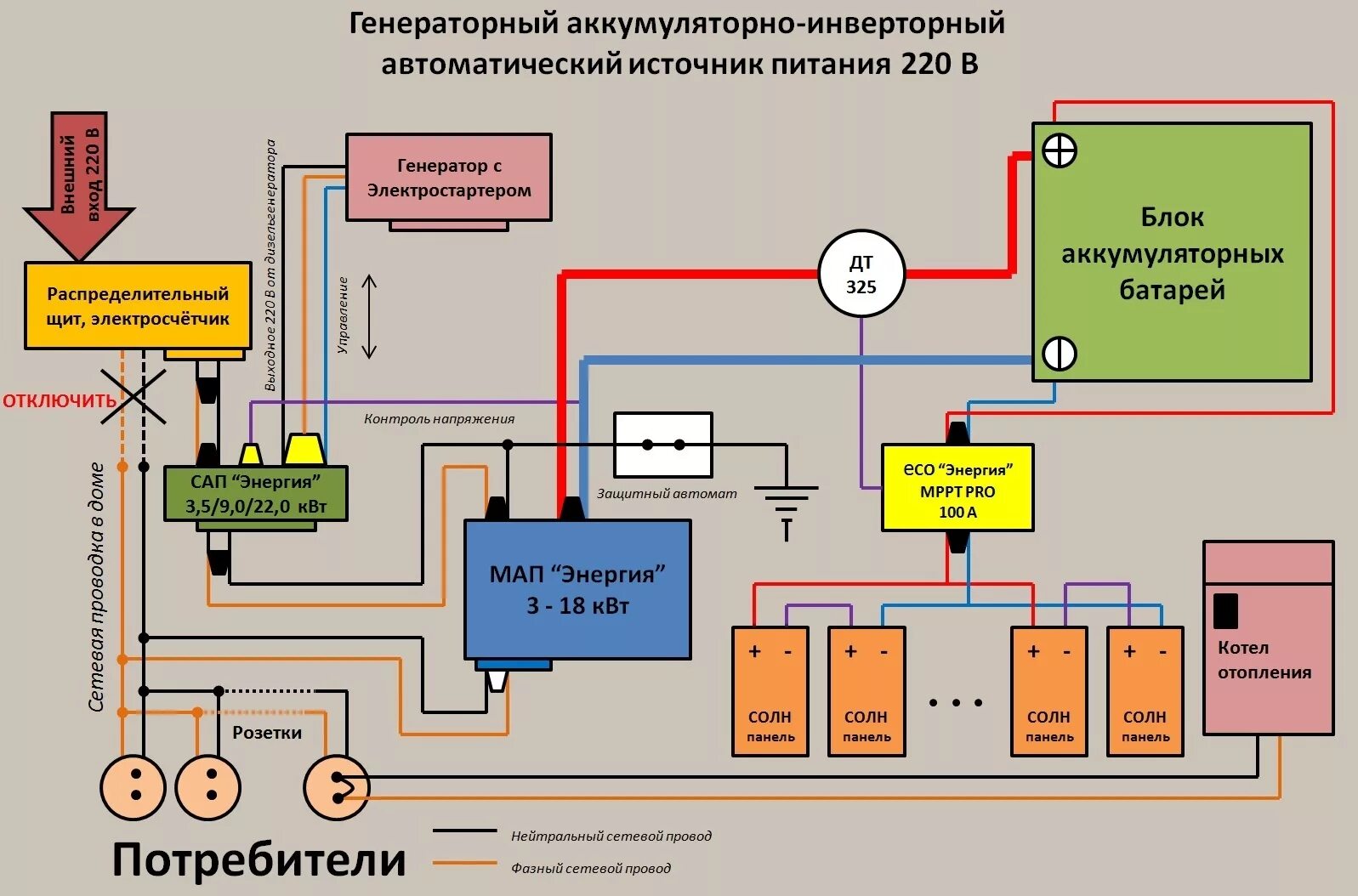 Электрическая схема подключения стабилизатора газового котла. Как подключить бензиновый генератор к газовому котлу. Отопительный прибор эван эпо схема. Схема подключения генератора со стабилизатором. Блок бесперебойного питания для газового котла.