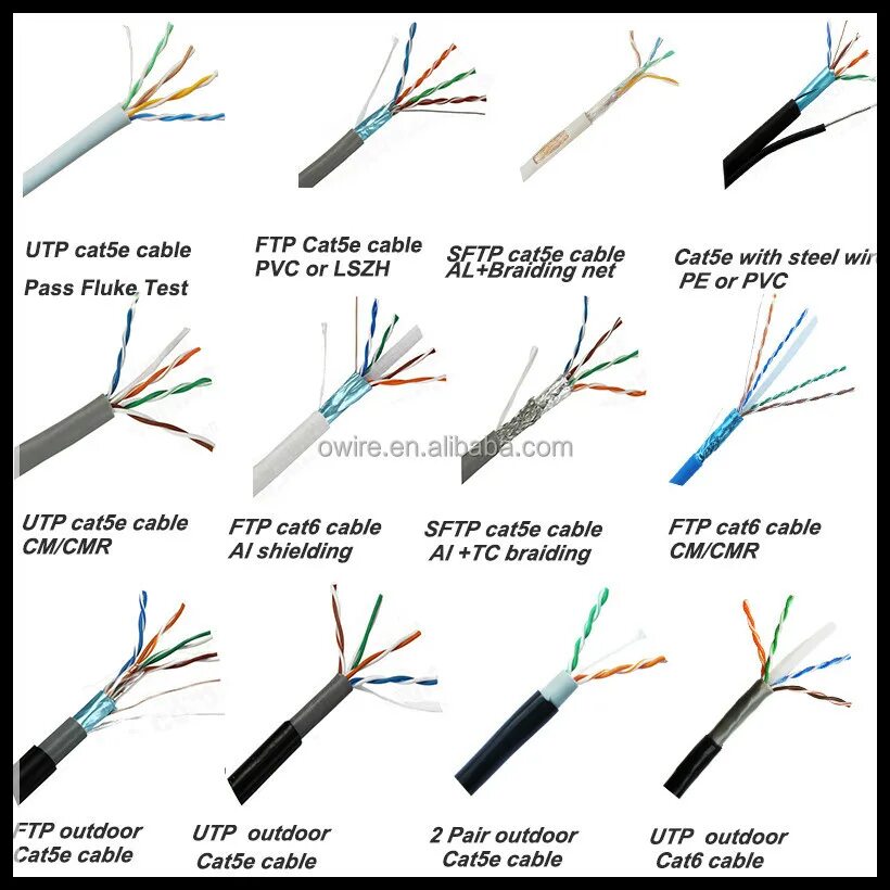 FTP 5e кабель UTP. Кабель FTP Cat 6e. Диаметр кабеля UTP 5e. Кабеля типа FTP cat5. Тип utp кабелей