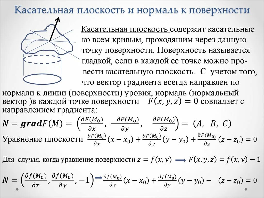 Уравнение касательной плоскости функции двух переменных. Уравнение касательной к плоскости двух переменных. Уравнение касательной плоскости и нормали к поверхности. Касательная плоскость к графику функции двух переменных.