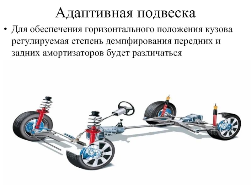 Адаптив не работает. Адаптивная подвеска на е61. адаптивная подвеска кодиак. f30 адаптивная подвеска управление. подвеска с адаптивным амортизатором.