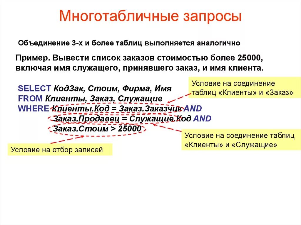 Запрос базы данных пример. Многотабличные запросы. Многотабличный запрос БД. Многотабличные запросы SQL. Объединение записей в многотабличном запросе..