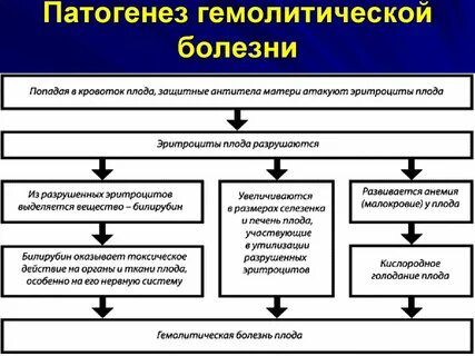 Гемолитическая болезнь клинические рекомендации