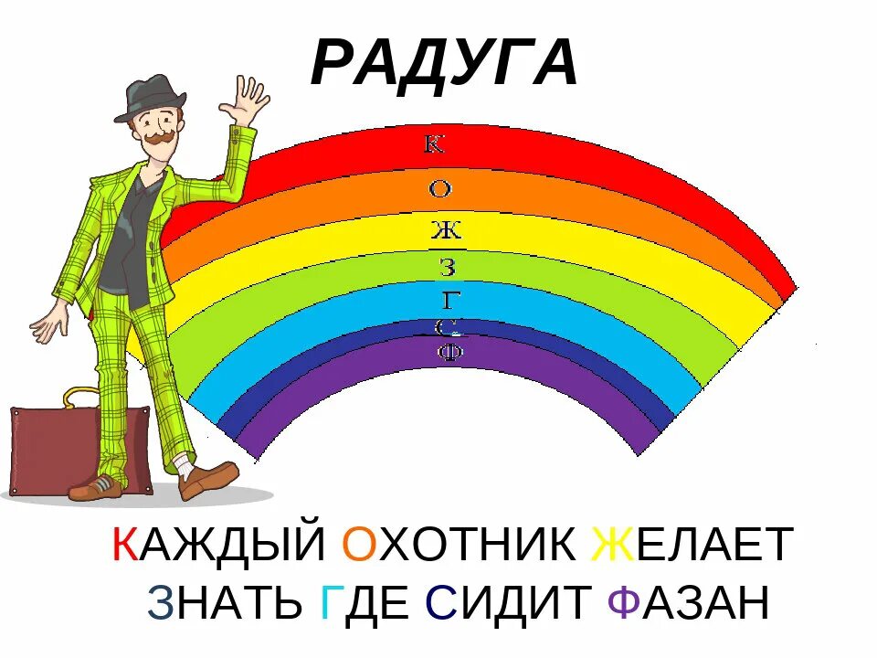 Какой ты цвет радуги. Запомнить цвета радуги каждый охотник. Радуга цвета для детей. Радуга каждый охотник желает знать. Цвета радуги порядок.