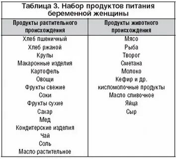 Что нельзя есть беременным список продуктов