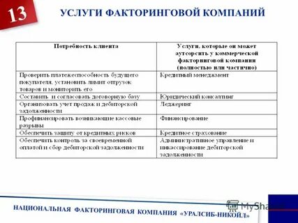 13 услуг