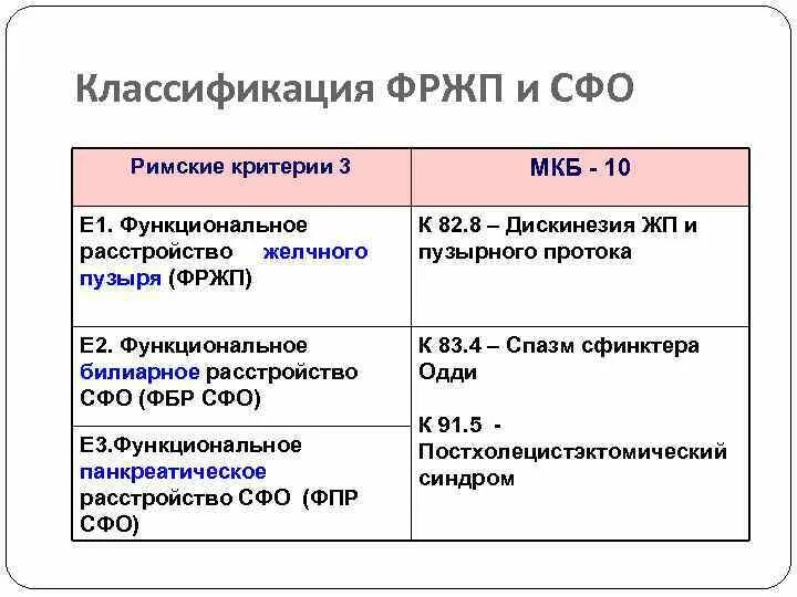 Код мкб джвп у взрослых