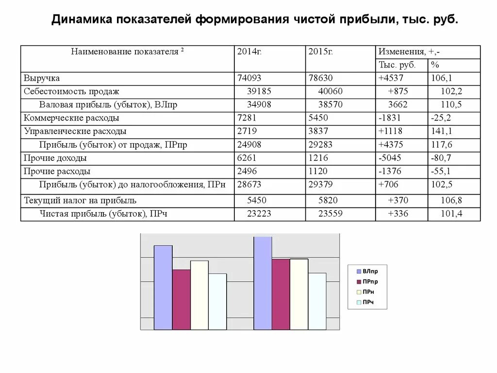 Финансовый результатов бюджетного учреждения. Финансовый анализ типографии.