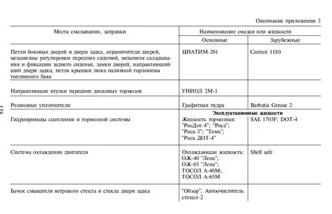 Объем охлаждающей жидкости уаз буханка