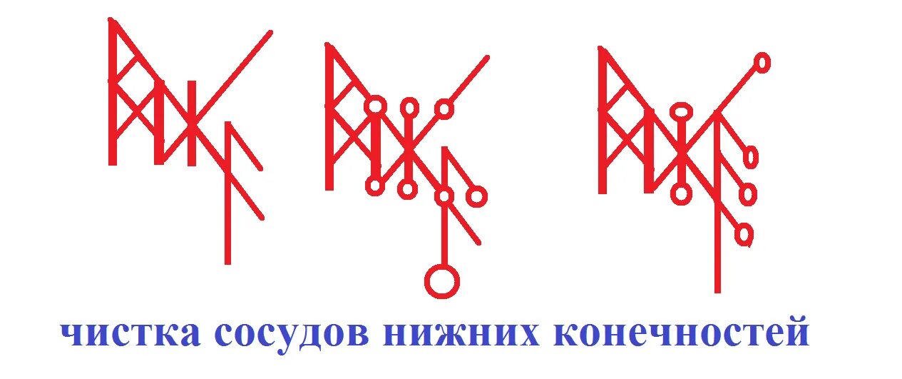 Рунические ставы. Руны от опухолей. Рунические ставы лечебные. Руны на ноге. Став тромбы