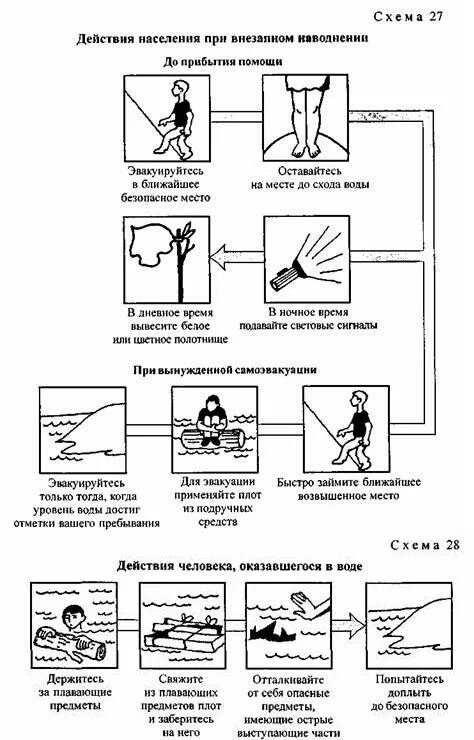 После спада воды следует. Памятка по действиям населения при наводнении. Схема действий при наводнении. Схема действий при внезапном затоплении до прибытия помощи. Каковы действия населения при внезапном затоплении?.