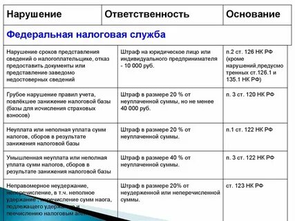 Налог с полученного штрафа