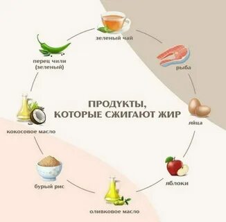 Яичный белок сжигает жир