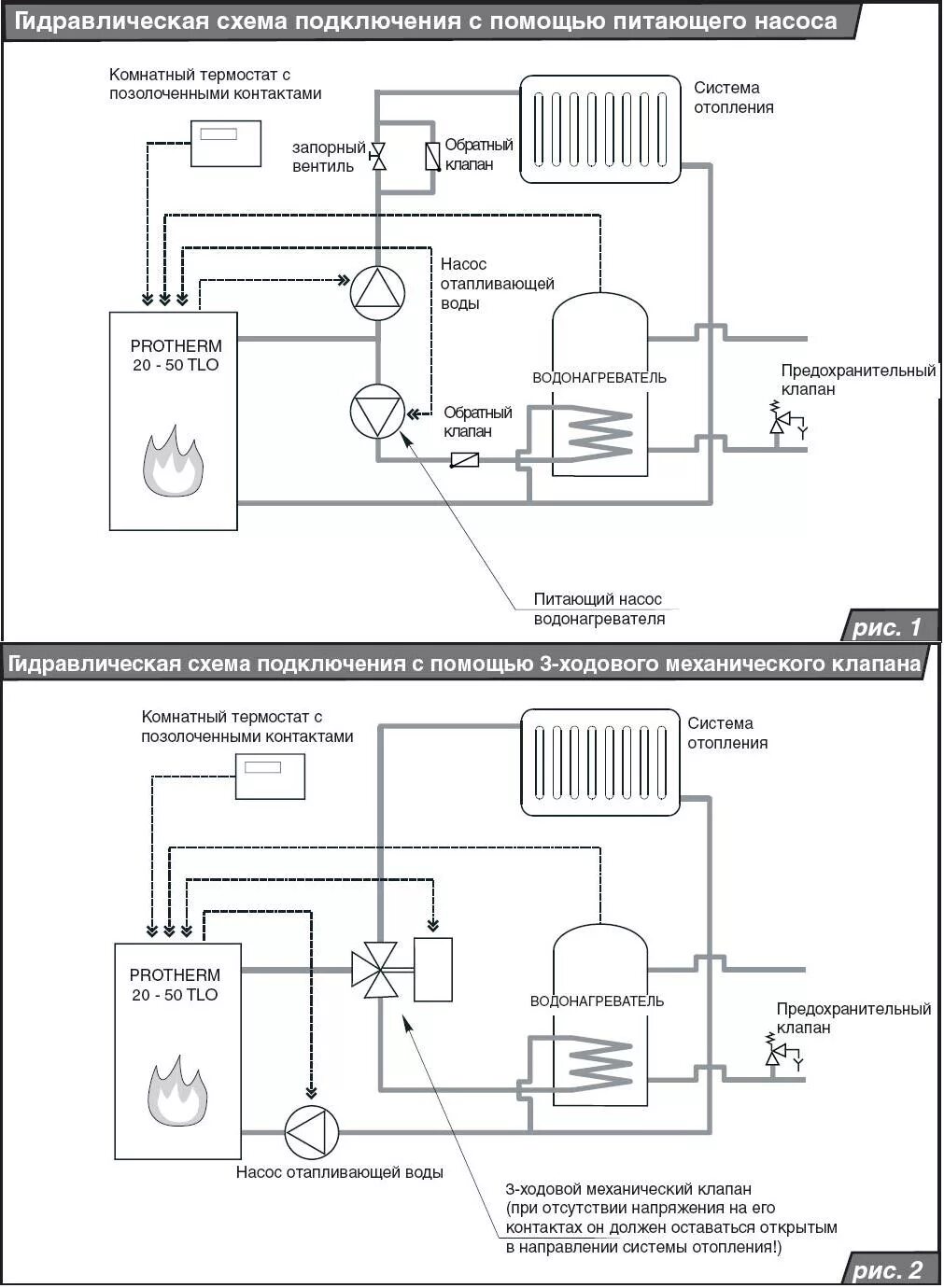 Напольный одноконтурный газовый котёл Protherm Медведь PLO на 49 кВт