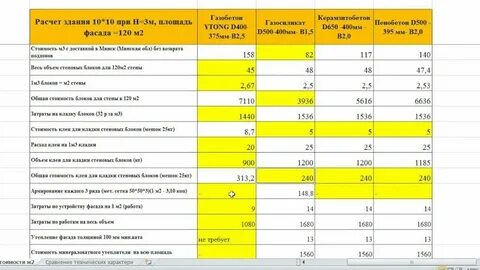 Сколько смеси на м3 кладки