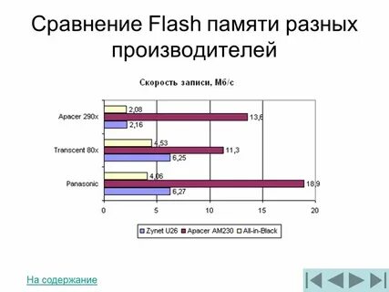 Память разных производителей