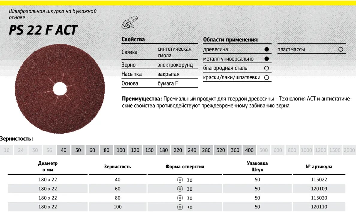Шлифовальный круг расход. Шлифовальный круг расход. Расход шлифовальных кругов на м2. Нормы расхода кругов отрезных. Расход отрезных кругов по металлу на метр реза.