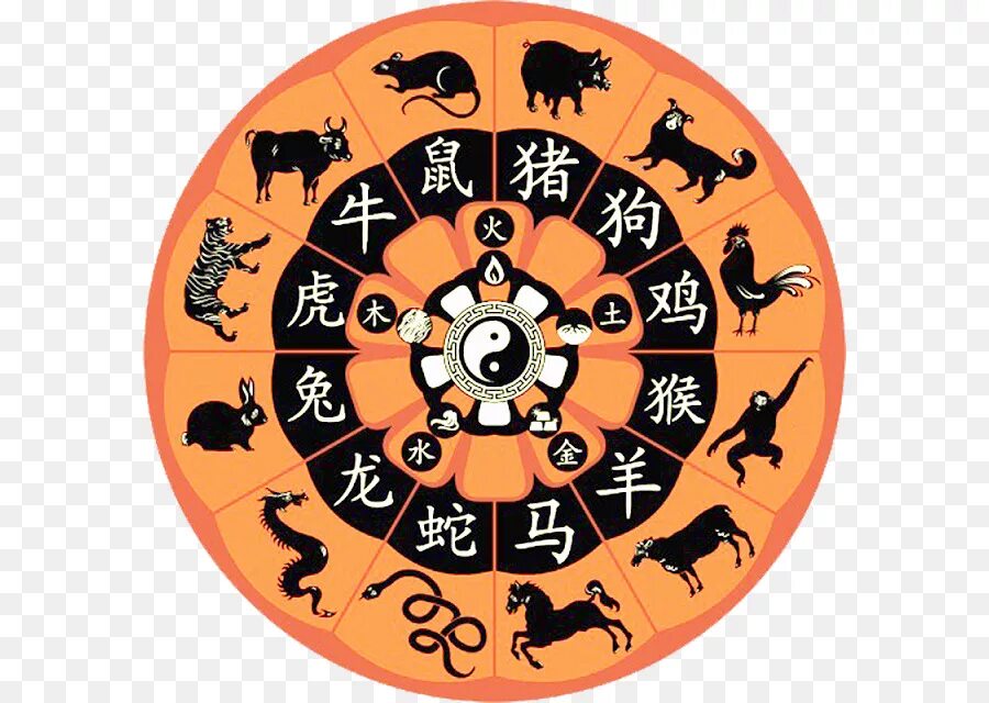 Знаки зодиака на китайском. Китайский календарь. Китайский Зодиак. Символы китайского гороскопа. Символы китайского календаря.