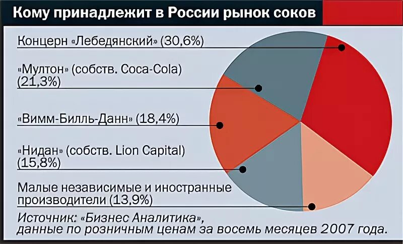 Кому он принадлежит