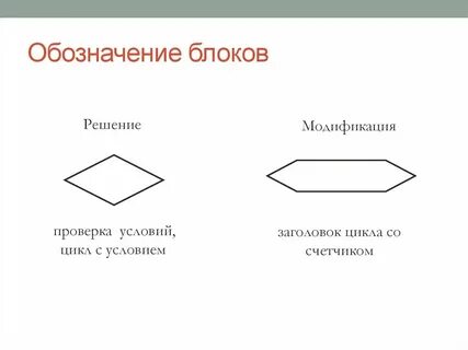 Какой фигурой обозначается блок принятие решения