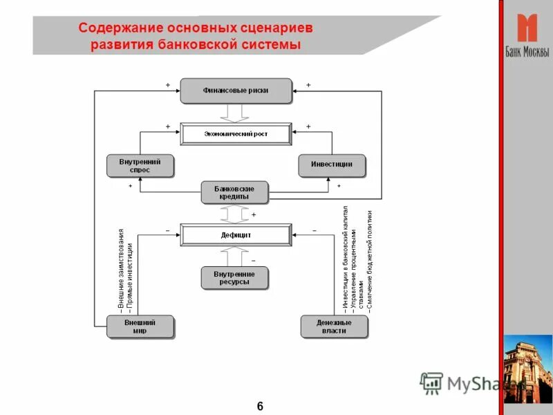 К такому развитию событий. К такому развитию событий