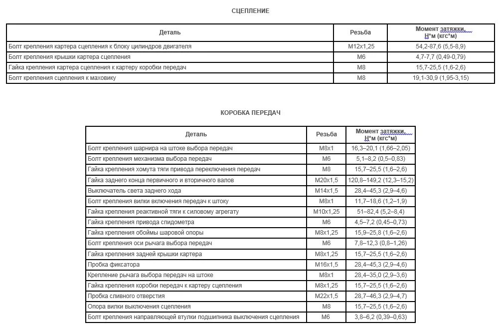 Момент затяжки ГБЦ Актрос ом 501. Момент затяжки болтов 722.9 Мерседес. Затяжка ГБЦ Мерседес Актрос. Ом 501 Мерседес моменты затяжки ГБЦ. Момент затяжки mercedes