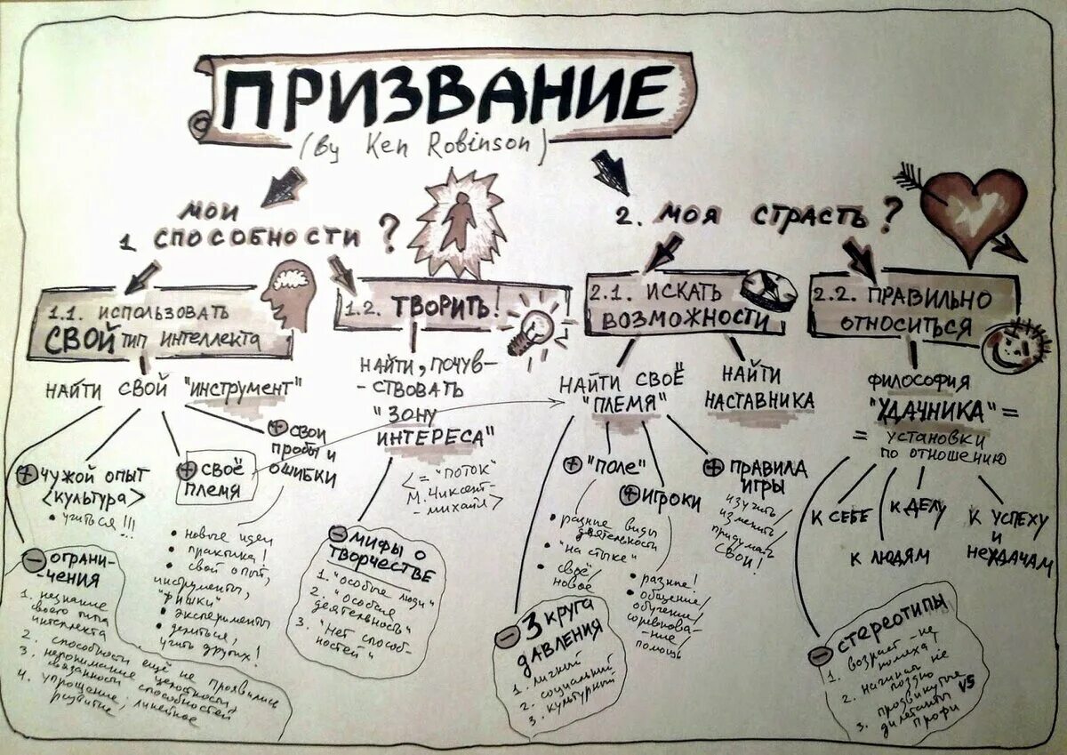 Как можно найти дело. Найти свое призвание. найти свое призвание в жизни. как найти своепрзвание. обрести свое призвание в жизни.