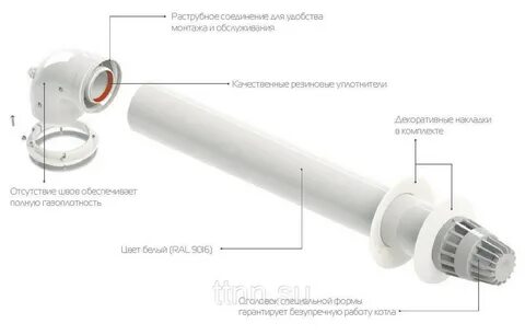 Диаметр трубы коаксиального котла