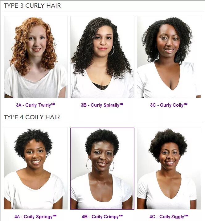 Curl types